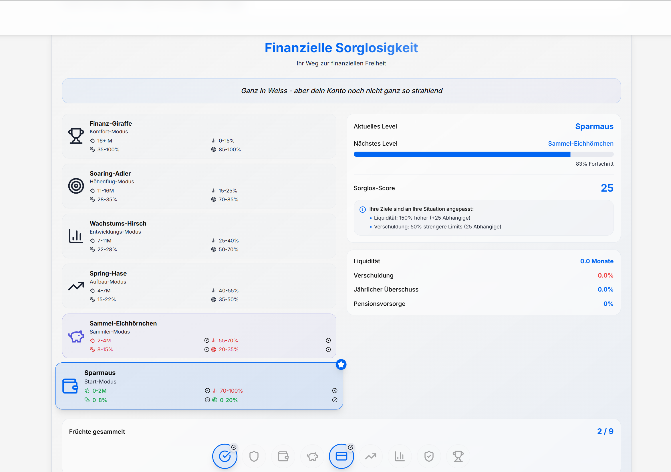 unifina dashboad auszug