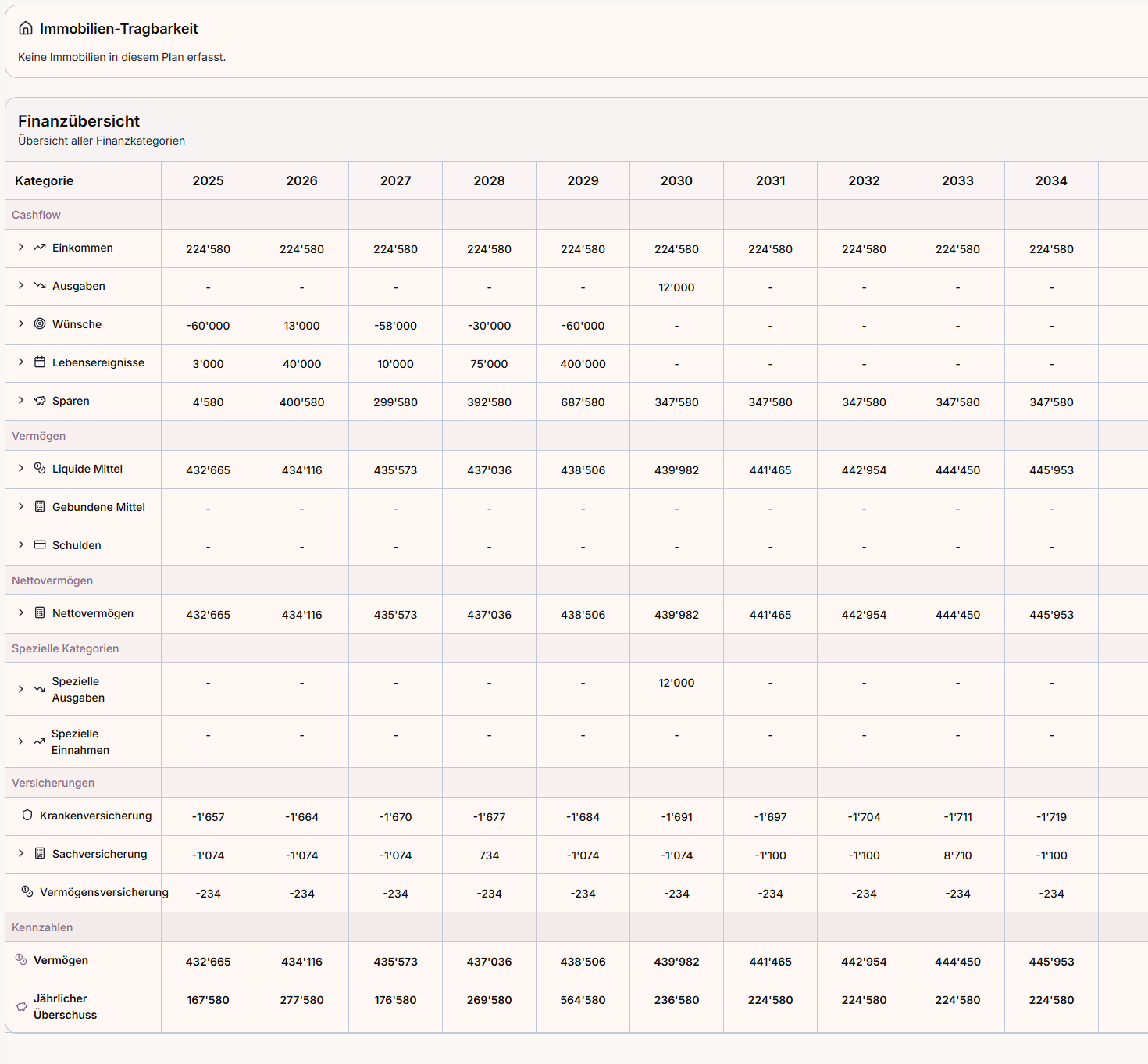 unifina fp zusammenfassung