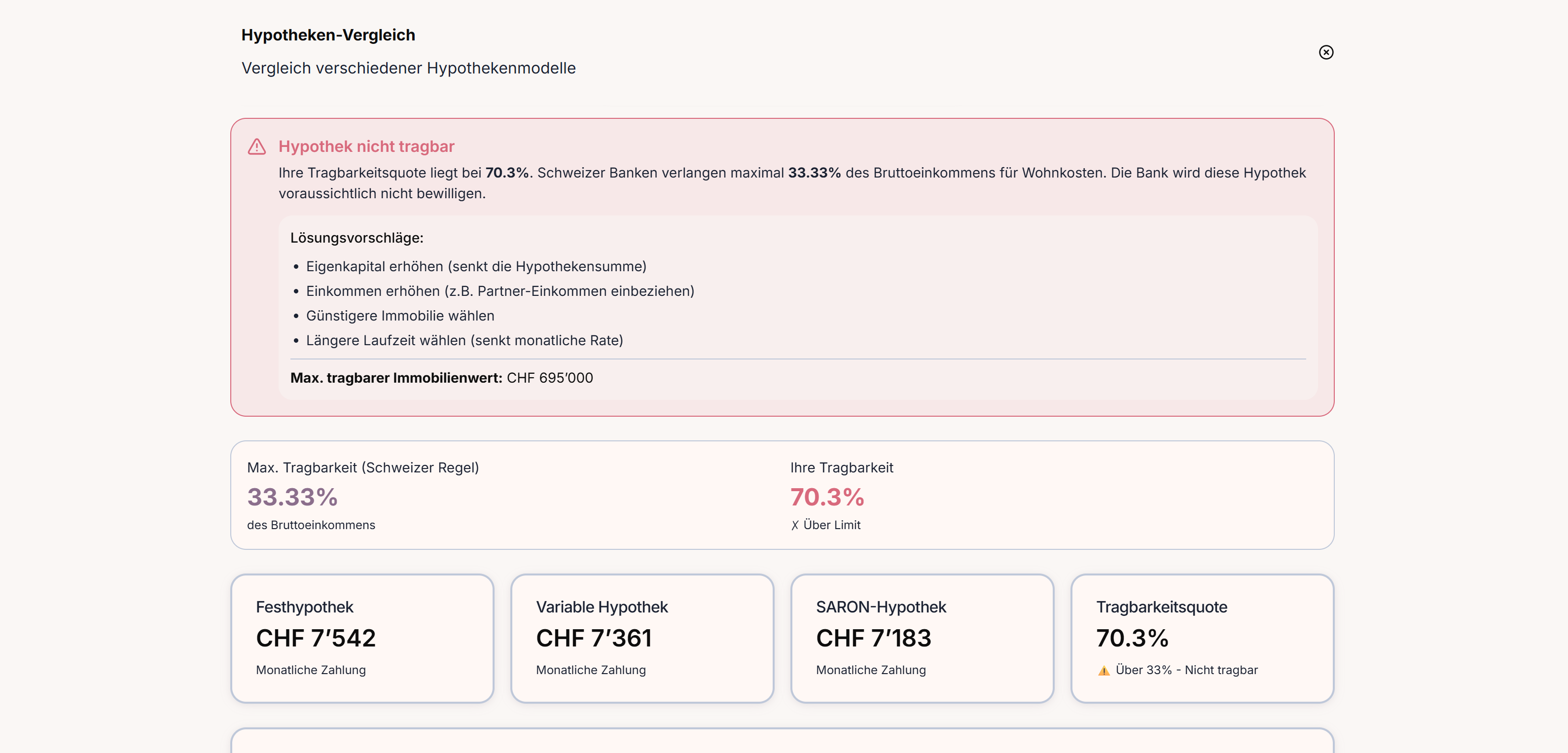 unifina hypotheken vergleich