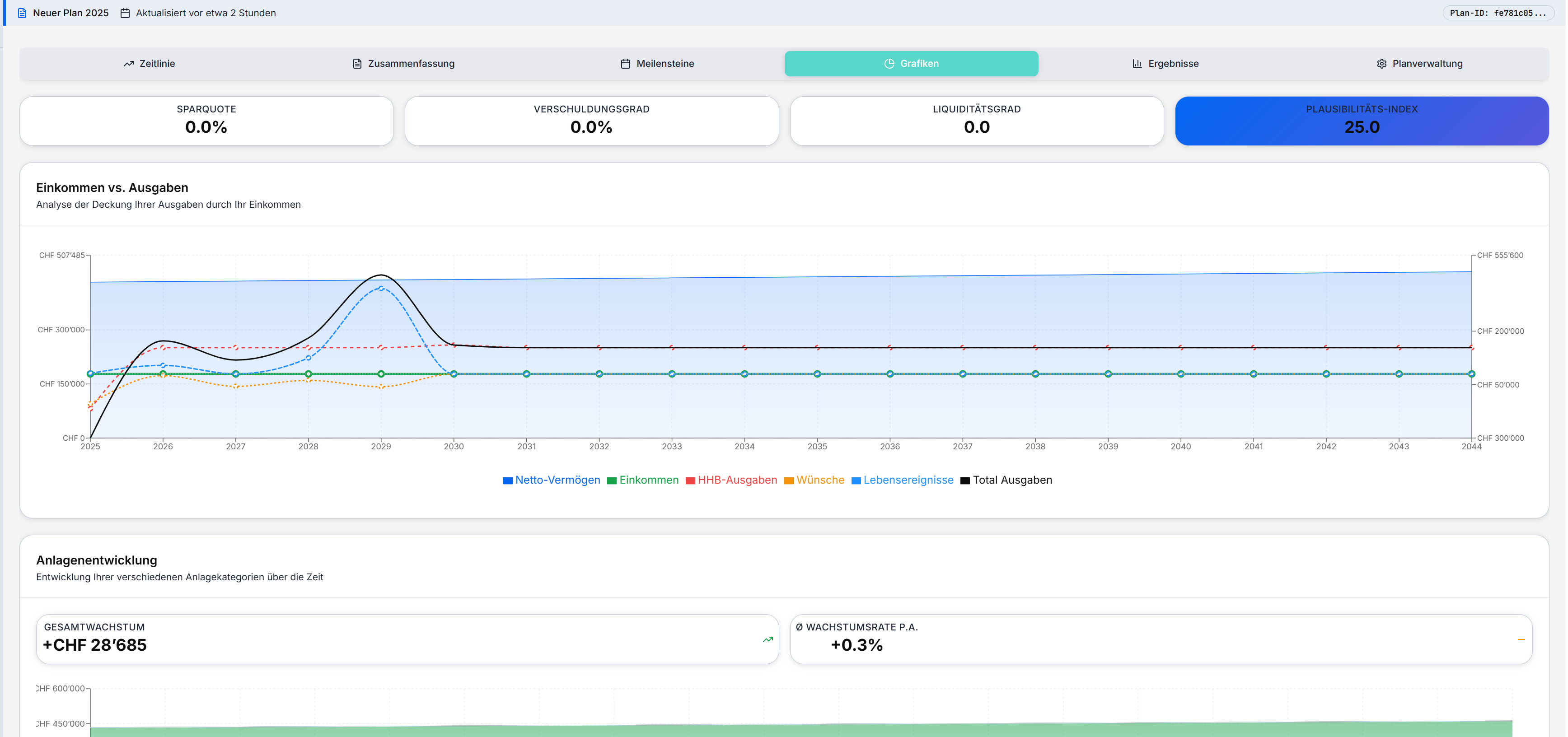 unifina plan grafikauszug